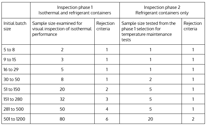 Image from the reference guide published by Cémafroid